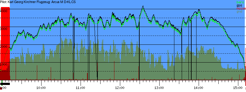Barometer